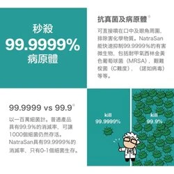 NatraSan British Antiseptic Spray (250ml) 250ml 5 NatraSan British Antiseptic Spray (250ml) 250ml - Image 3